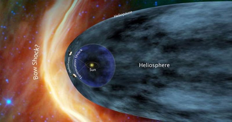 La NASA desmiente que la sonda Voyager-1 haya abandonado el sistema solar