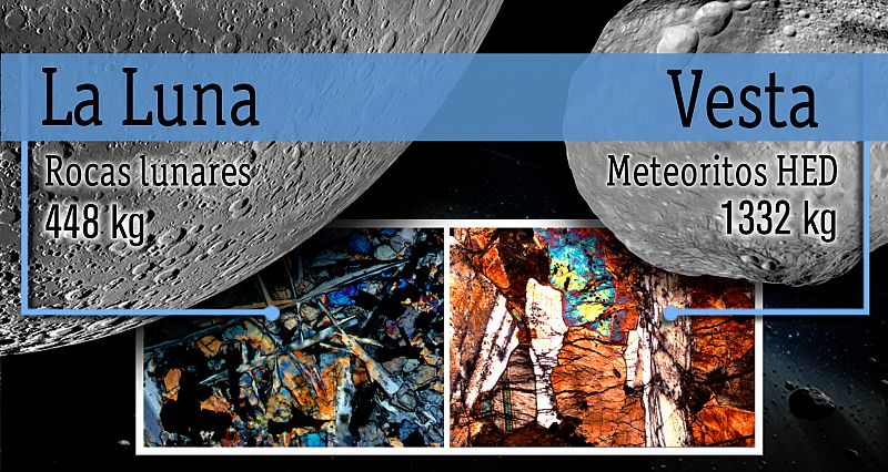 La luna y los asteroides pudieron tener un pasado común