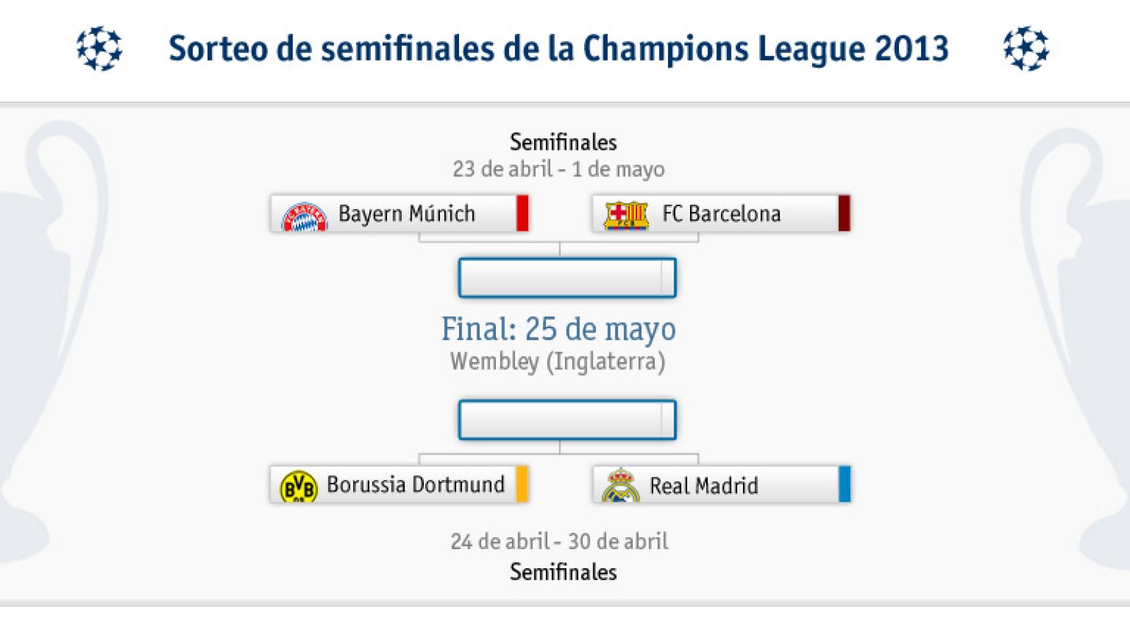 Bayern-Barça y Borussia-Madrid, semifinales de la Champions - Desafío Champions | Ver