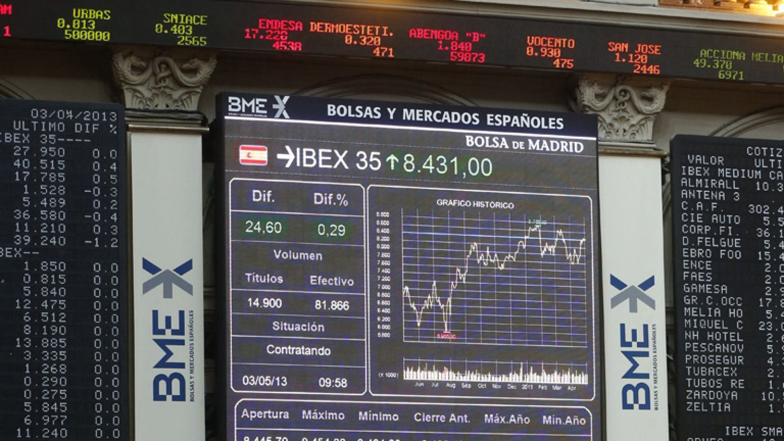 La prima de riesgo cierra la semana en 280 puntos básicos | Ver