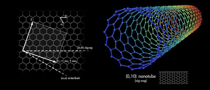 Avanzan en el estudio de los nanotubos más adecuados para las resonancias magnéticas