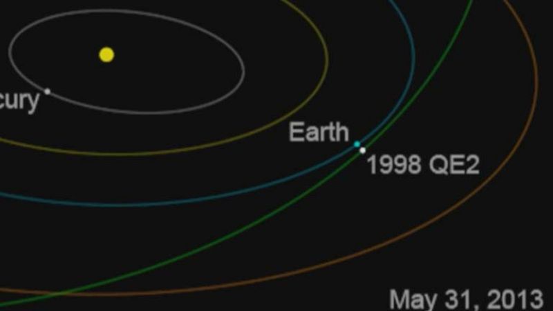 Un asteroide de 2,7 kilómetros de ancho pasará cerca de la Tierra este viernes