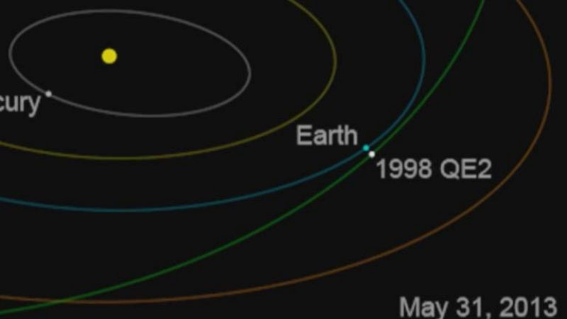 Un asteroide de 2,7 kilómetros de ancho pasará cerca de la Tierra este viernes