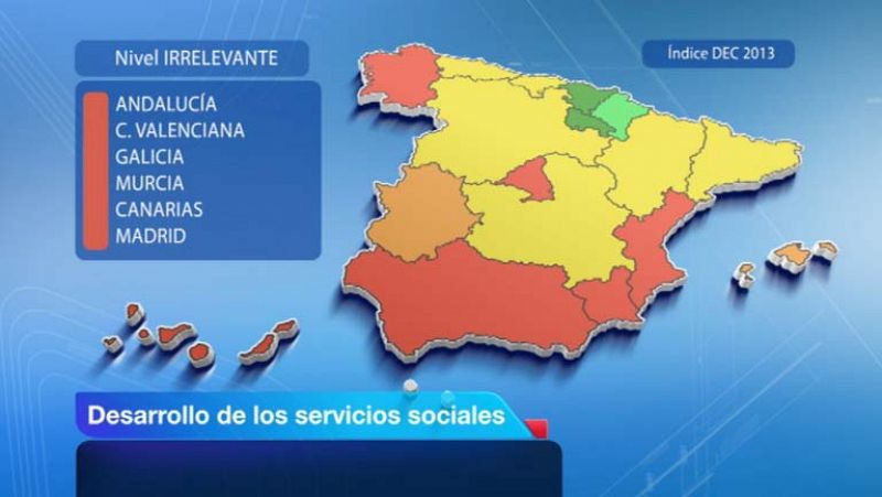La Comunidad Valenciana, Canarias, Madrid y Murcia tienen los peores servicios sociales