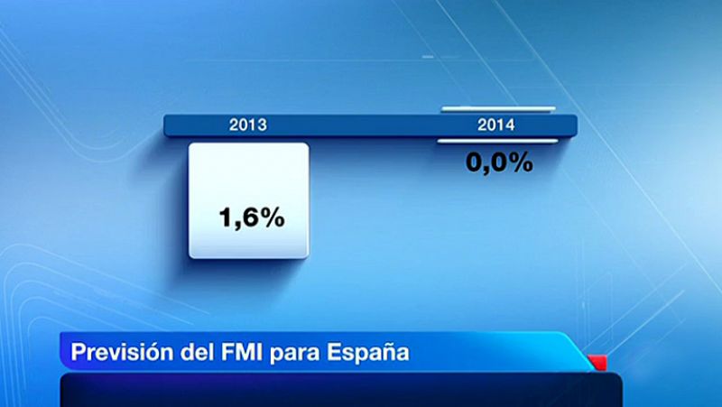 El FMI cree que España no crecerá en 2014, tras empeorar en siete décimas su previsión del PIB
