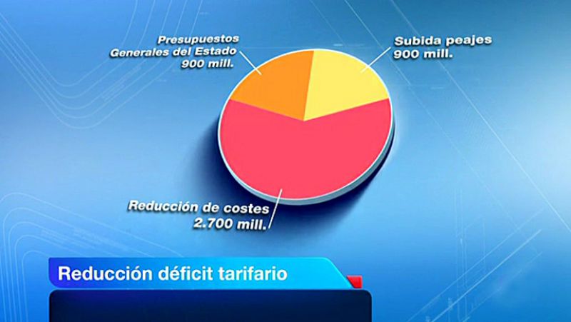 La reforma eléctrica reparte casi todo el déficit de tarifa entre empresas y consumidores