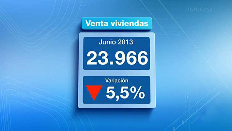 La compraventa de viviendas repunta un 5,1 % en el primer semestre, pese a la caída de junio