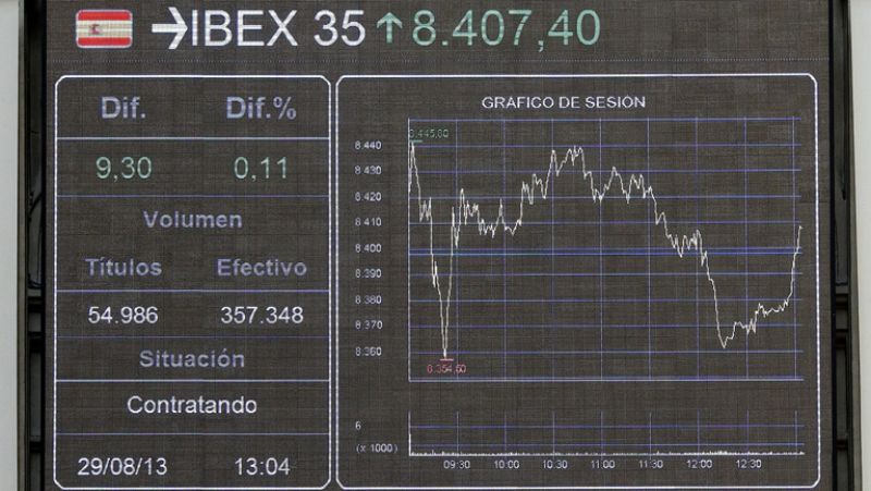 La prima de riesgo repunta hasta 268 puntos pero el IBEX 35 esquiva las pérdidas y sube un 0,40%