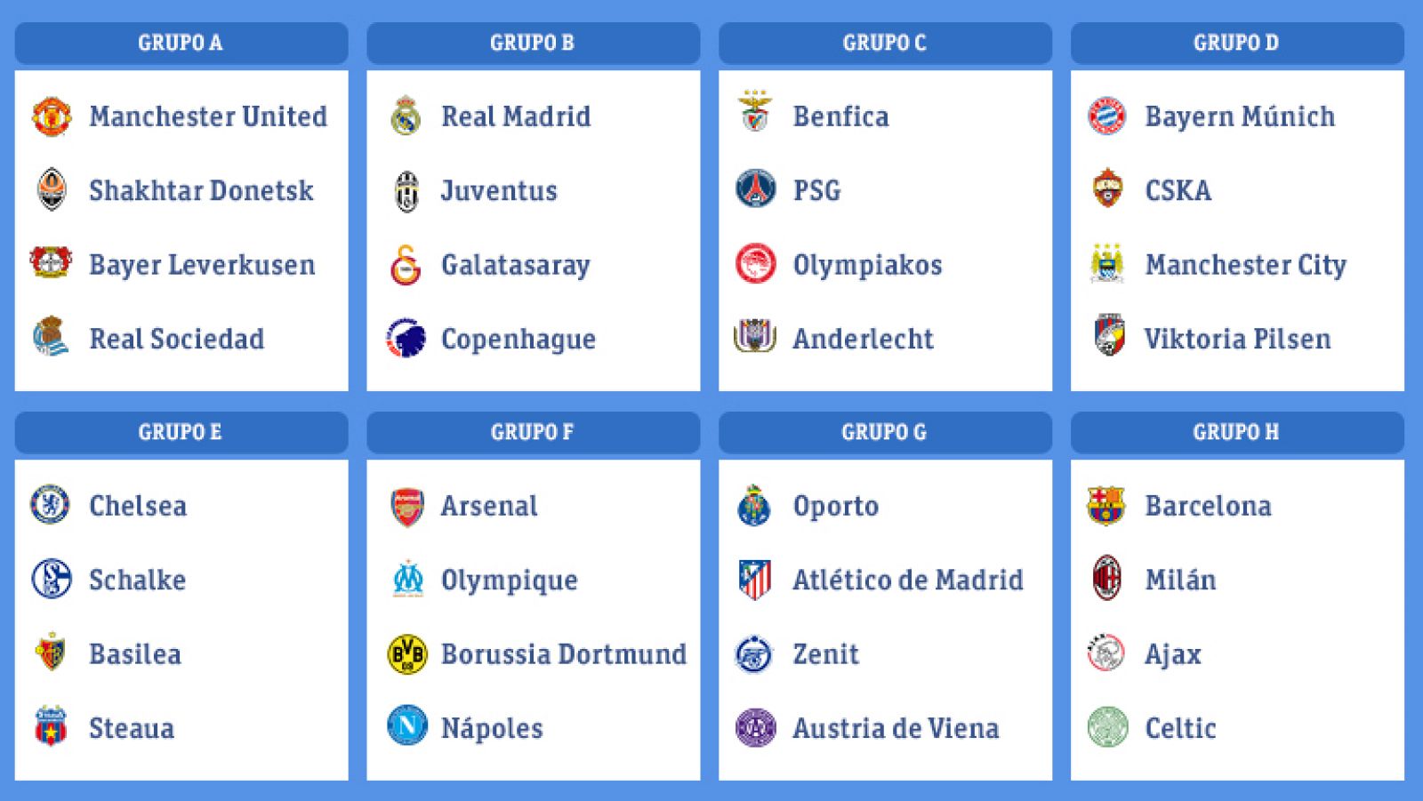 El sorteo de la fase de grupos de la Champions ha repartido fortuna entre los equipos españoles, que tendrán grupos, en principio, asequibles. Dos italianos, Milan y Juventus, serán los rivales más complicados de Barça y Madrid.