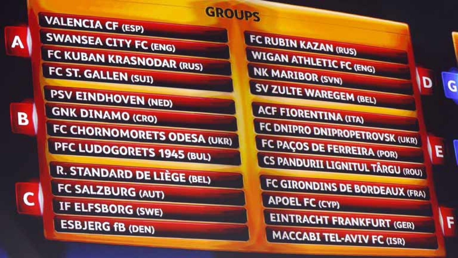 El 'Spanish' Swansea inglés, el Friburgo alemán y el Olympique Lyon son los grandes rivales del Valencia, Sevilla y Betis, respectivamente, en la fase de grupos de la Liga Europa, según el sorteo celebrado hoy en el Grimaldi Forum de Montecarlo.