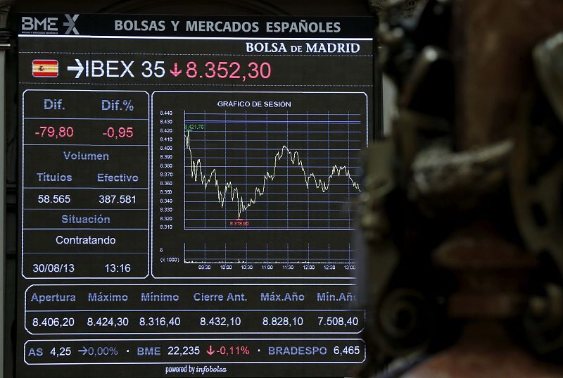 El IBEX 35 pierde un 1,7% en el mes de agosto y se aleja de sus máximos anuales