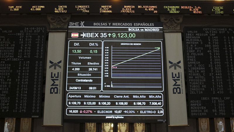 El IBEX 35 sube un 0,64% y cierra a tan solo cuatro puntos de su máximo anual