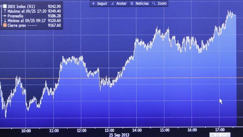 El IBEX 35 logra un nuevo máximo anual tras subir un 0,32%