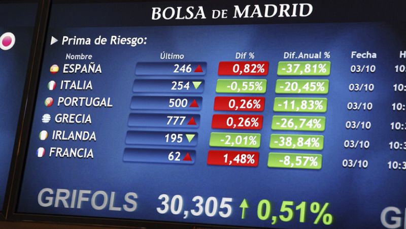 Caídas moderadas en las Bolsas europeas que miran con preocupación a EE.UU.