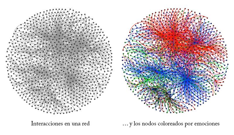 El odio es más influyente que la amabilidad, al menos en las redes sociales