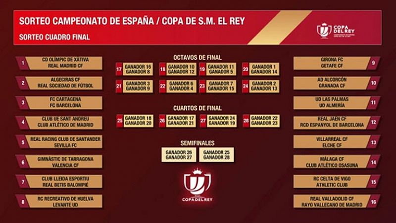 Xátiva - Madrid, Cartagena - Barcelona y Sant Andreu - Atlético, duelos estelares de Copa