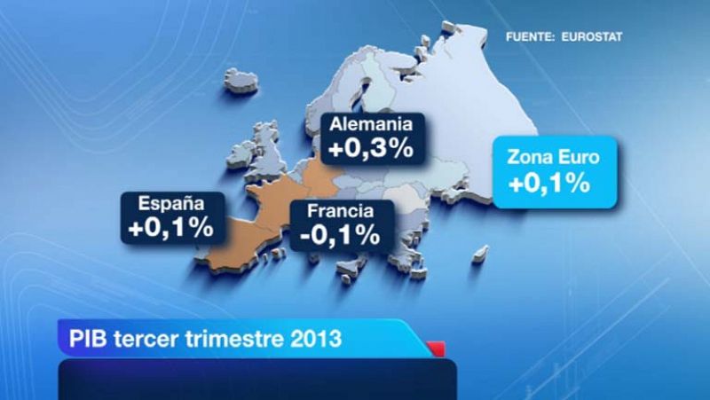 La economía francesa se contrae y la alemana se ralentiza en el tercer trimestre del año