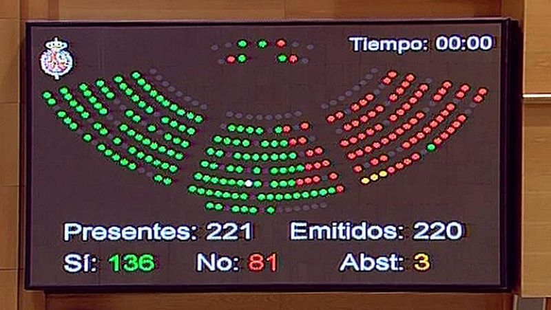 El Senado aprueba la reforma educativa solo con los votos del PP y con algunos cambios