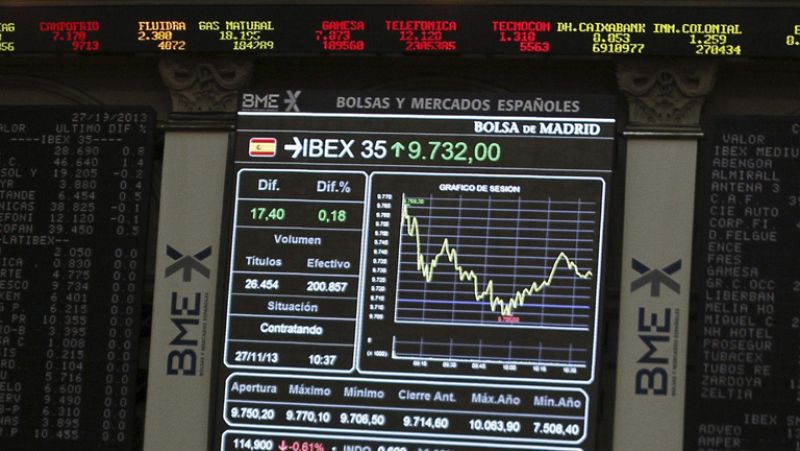 El IBEX 35 se anota su sexta subida consecutiva tras subir un 0,52%