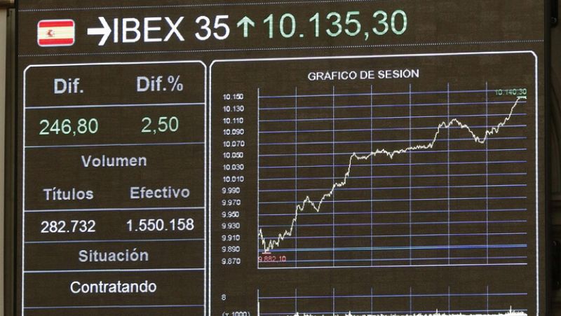 El IBEX 35 sube un 2,93% por el tirón de la banca, beneficiada por la mejora en el mercado de deuda