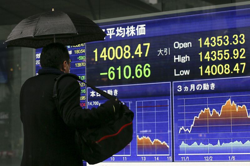 La Bolsa de Tokio se desploma un 4,18% por los malos datos de Estados Unidos y China