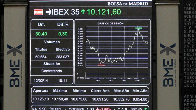 El IBEX 35 sube un 0,18% y la prima de riesgo se mantiene en 195 puntos básicos