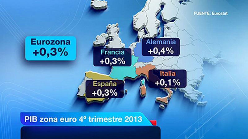 La eurozona consolidó la recuperación al final de 2013, pero se contrajo un 0,4% anual