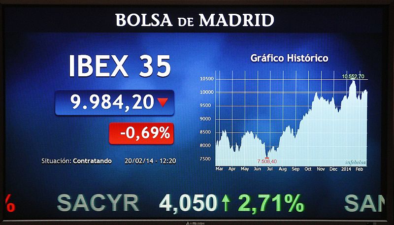 Las constructoras brillan en el IBEX 35, que salva la sesión tras subir un mínimo 0,08%