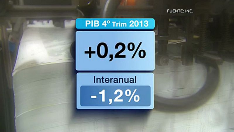 El INE rebaja la subida del PIB al 0,2% en el cuarto trimestre y confirma que cayó un 1,2% en 2013