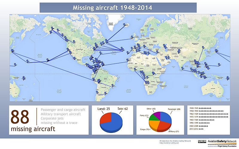El mapa mundial de los aviones desaparecidos