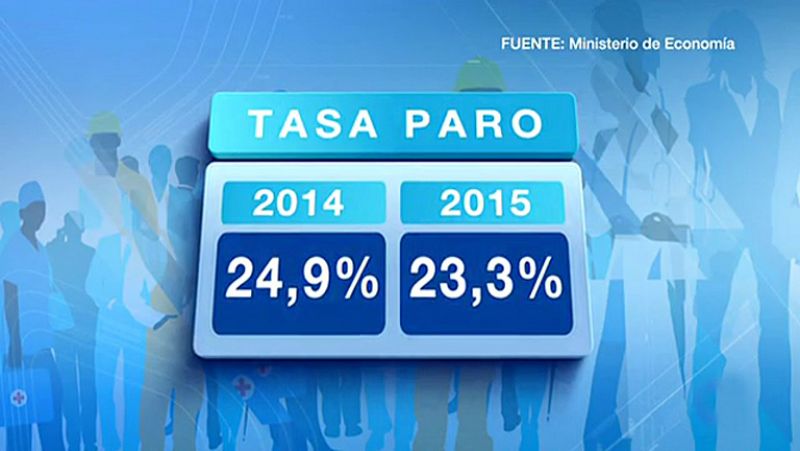 El Gobierno mejora sus previsiones: el PIB crecerá este año un 1,2% y un 1,8% en 2015