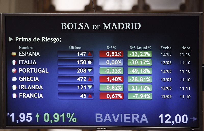El IBEX 35 sube un 0,76% hasta 10.567 puntos animado por los máximos históricos de Wall Street