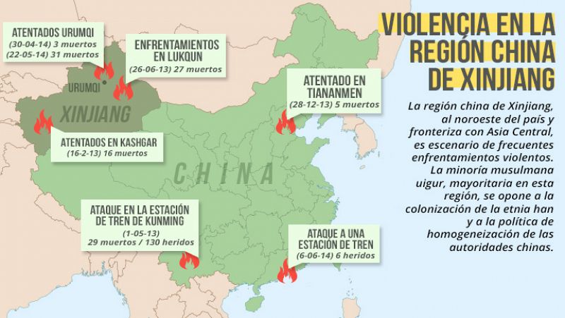 Cronología de la oleada de atentados en China