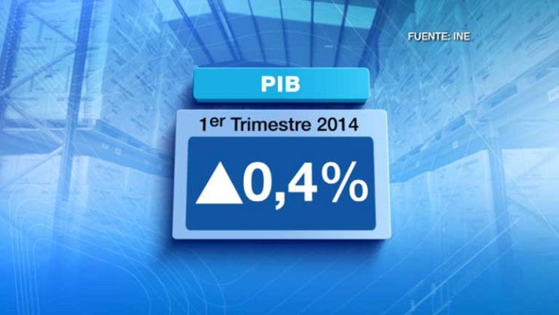 La demanda interna compensó la caída de exportaciones hasta marzo y el PIB creció un 0,4%