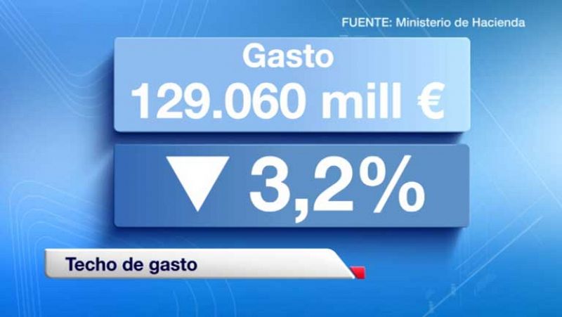 El Gobierno baja el techo de gasto un 3,2% para 2015 y lo deja en 129.060 millones de euros