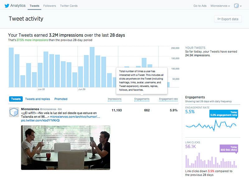 Nuevas funciones en las estadísticas de Twitter para los profesionales de la red social
