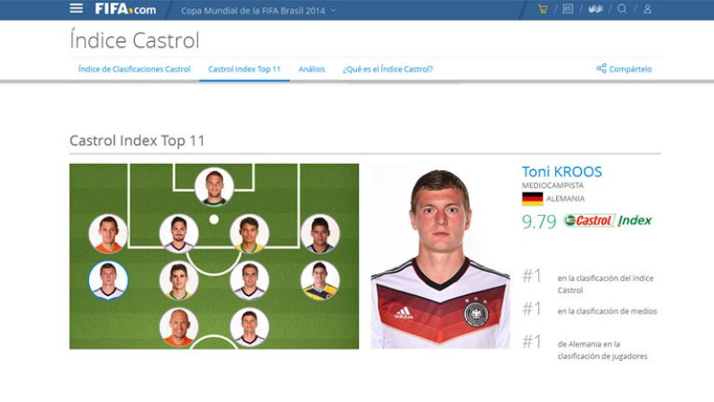 Messi, fuera del once ideal del Mundial