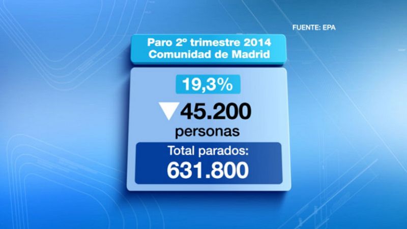 Los hogares con todos en paro bajan un 7,3% en el segundo trimestre, hasta 1.834.000