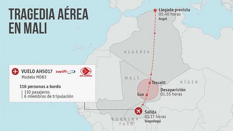 Un avión con 110 pasajeros y seis tripulantes españoles desaparece en Mali rumbo a Argelia