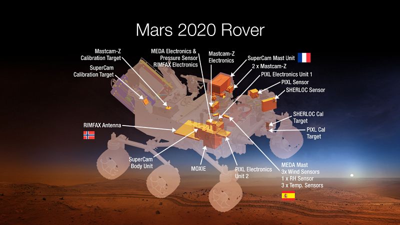 El Centro de Astrobiología español construirá un instrumento de la misión Mars 2020 de la NASA