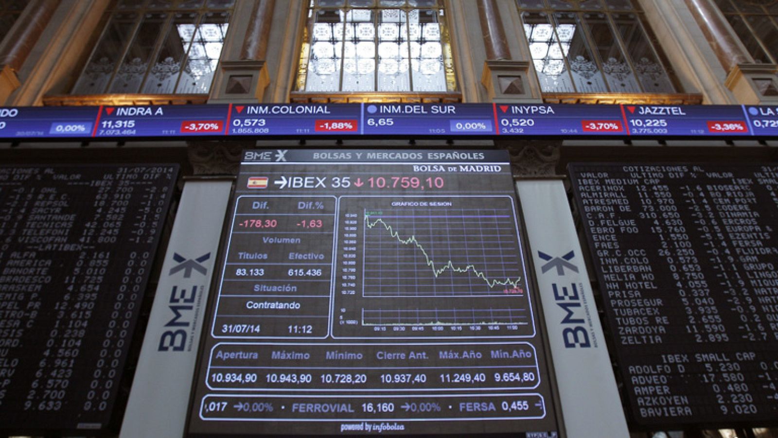 La crisis del BES y la suspensión de pagos de Argentina hacen caer a las Bolsas europeas