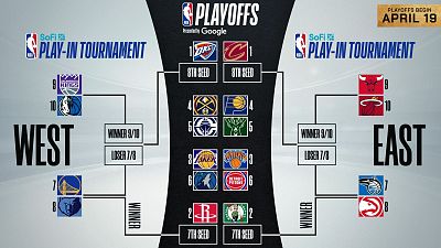 Comienzan los playoffs de la NBA
