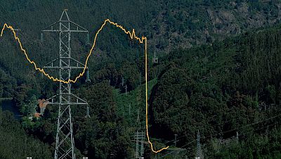 El apagón en gráficos: del cero energético al pico de incidencias