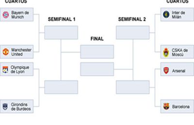 Sorteo íntegro de los cruces de cuartos, semifinales y final de la Champions League.