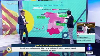 ¿Existe la catalanofobia? Analizamos las simpatías en España