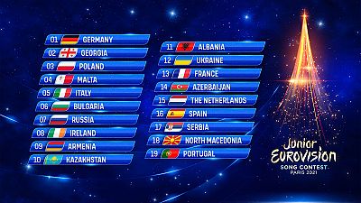 Levi actuará en la posición 16 en la final de Eurovisión Junior 2021