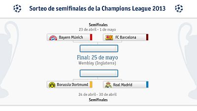 Bayern-Barça y Borussia-Madrid, semifinales de la Champions - Desafío Champions | Ver Bayern-Barça y Borussia-Madrid, semifinales de la Champions - Desafío Champions | Ver