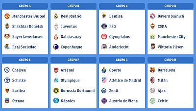 El sorteo de la fase de grupos de la Champions ha repartido fortuna entre los equipos españoles, que tendrán grupos, en principio, asequibles. Dos italianos, Milan y Juventus, serán los rivales más complicados de Barça y Madrid.