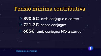 1,7 milions de persones a Catalunya veuran actualitzades les pensions 1,7 milions de persones a Catalunya veuran actualitzades les pensions