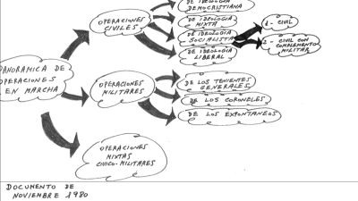 Coroneles, ‘expontáneos’, socialistas, democristianos y liberales: qué se tramaba en España antes del 23F